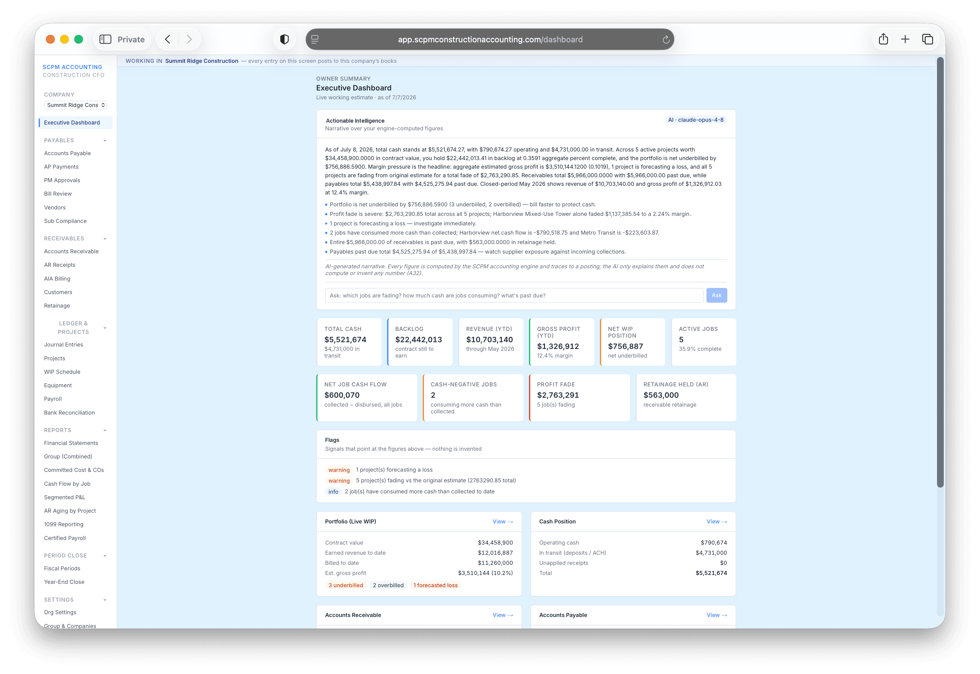 Executive Dashboard